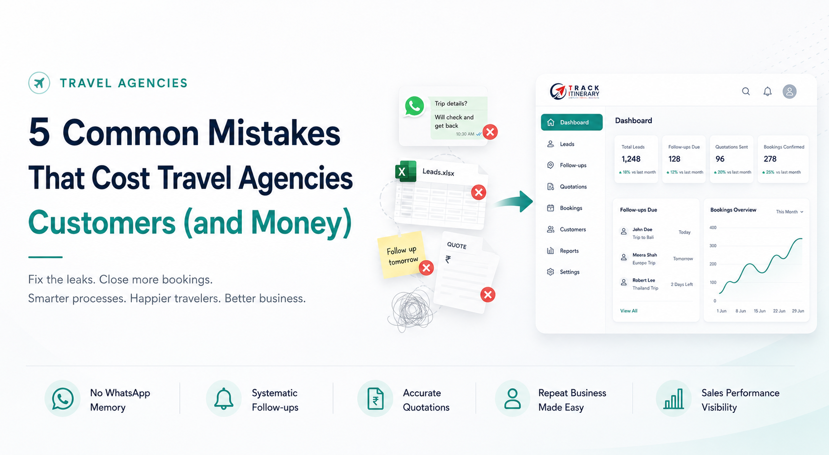 How Automation Can Increase Travel Agency Sales