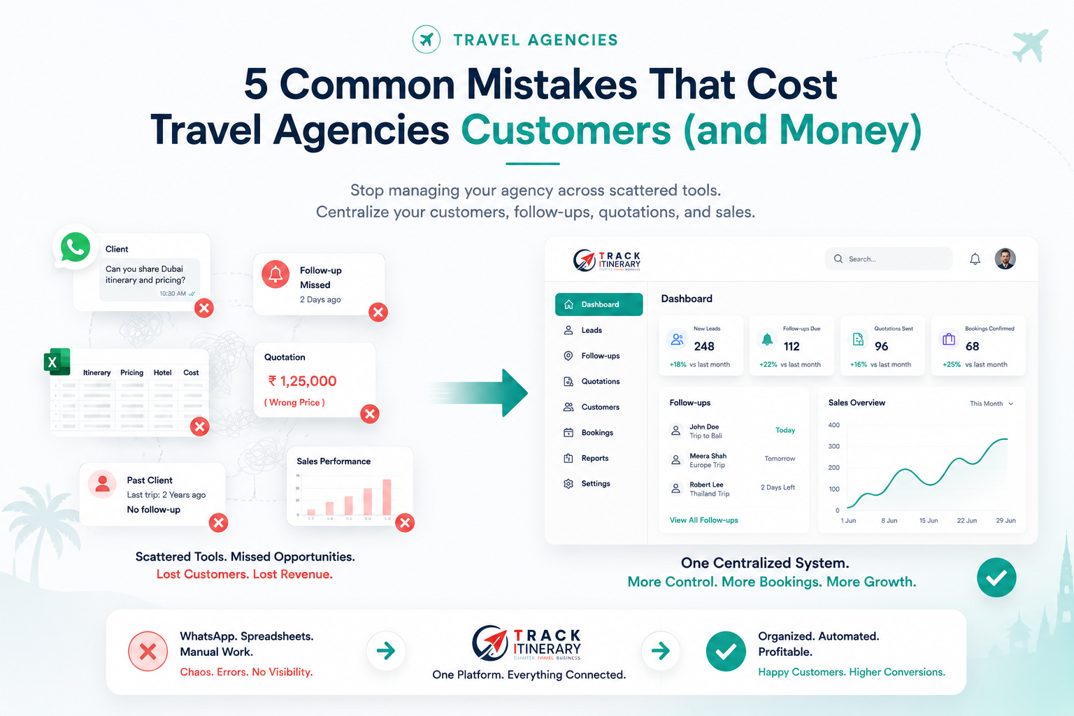 Common Mistakes Travel Agencies Make While Managing Customers