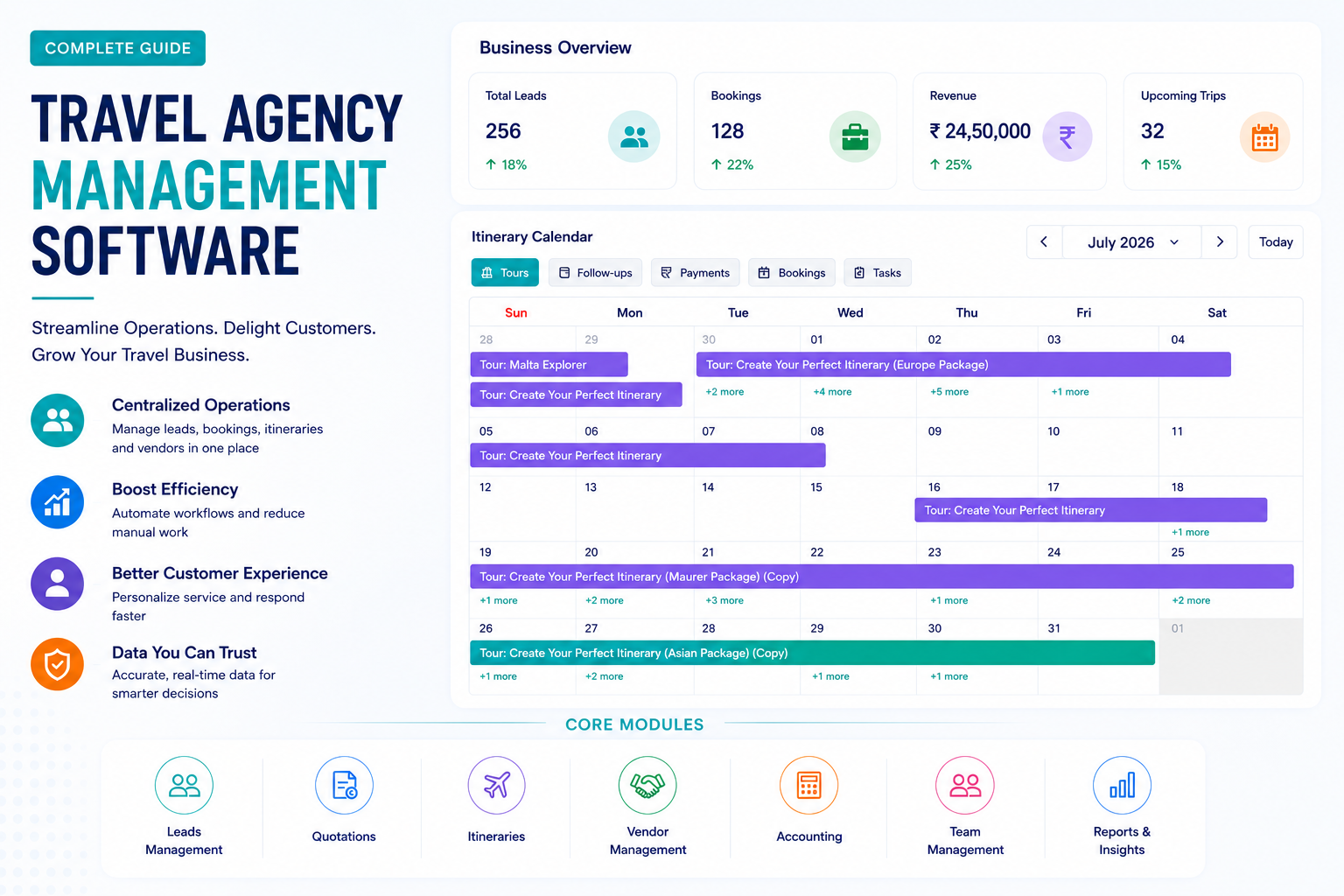 Complete Guide to Travel Agency Management Software