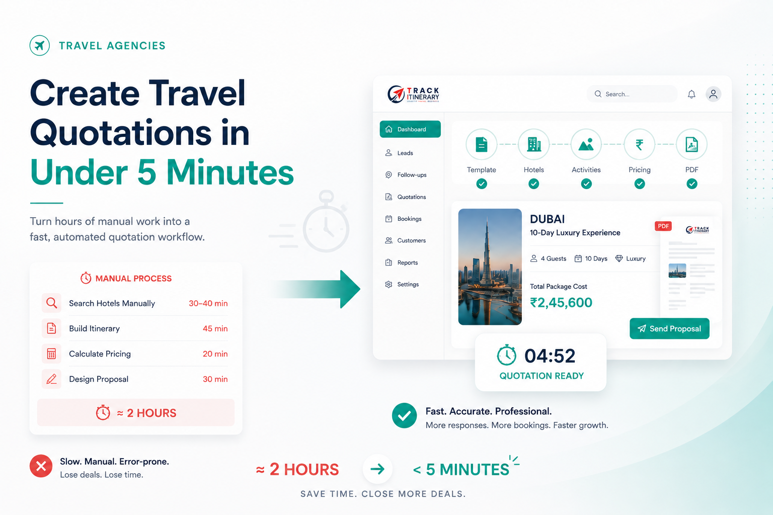 How Successful Travel Agencies Generate Quotations in Under 5 Minutes