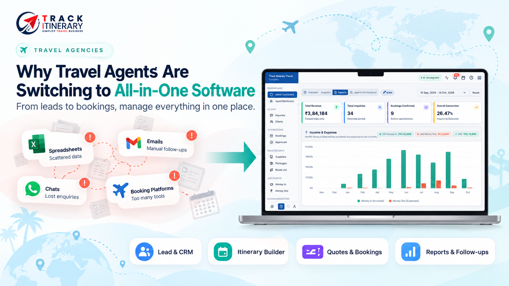 Why Travel Agents Are Switching to All-in-One Software