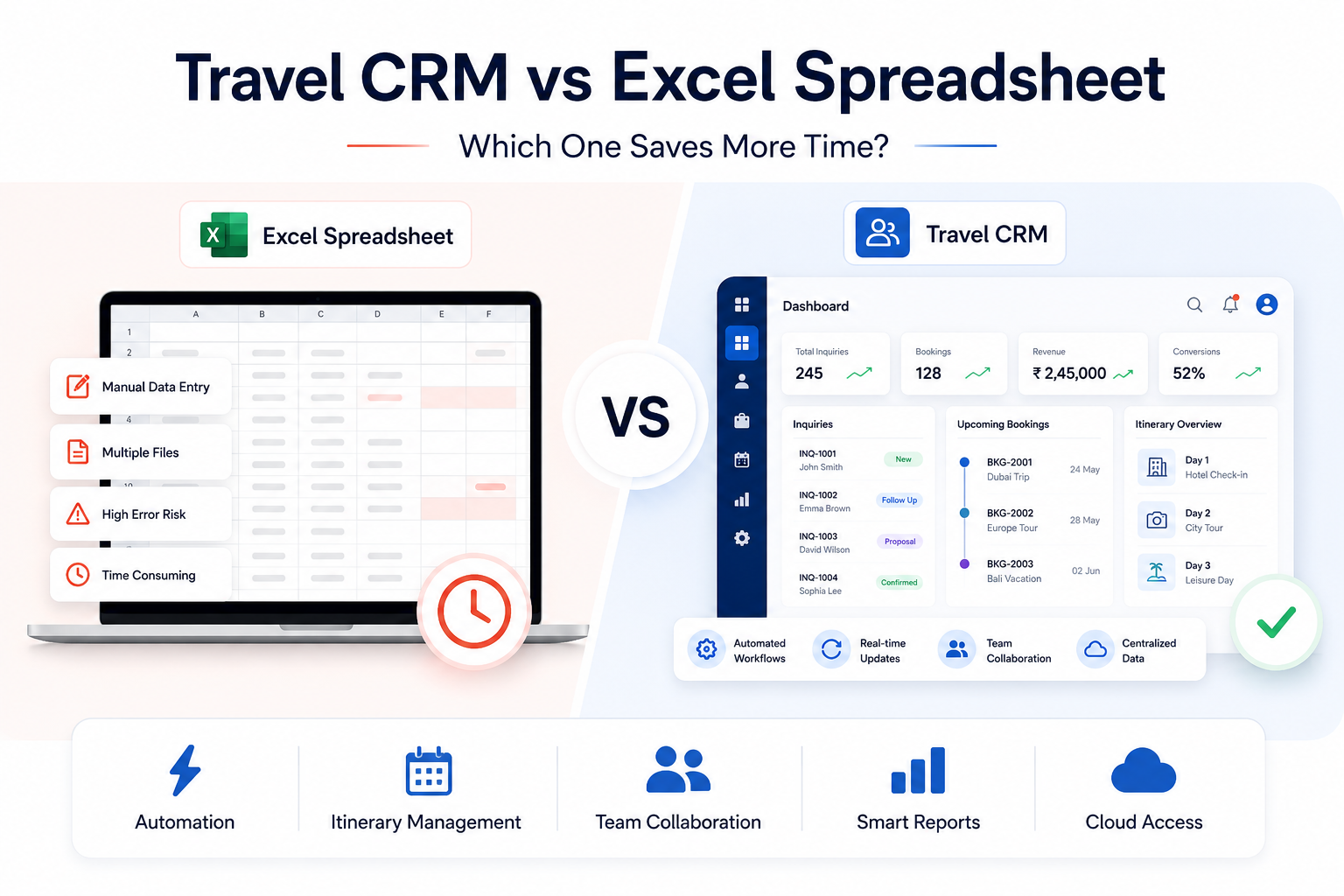 Travel CRM vs Excel Spreadsheet: Which One Saves More Time?